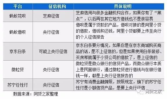 银行新规：半年内使用过蚂蚁借呗、京东白条的，一律不给贷款！